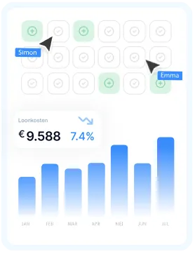 Bedrijfsrooster App Telefoon met statistieken